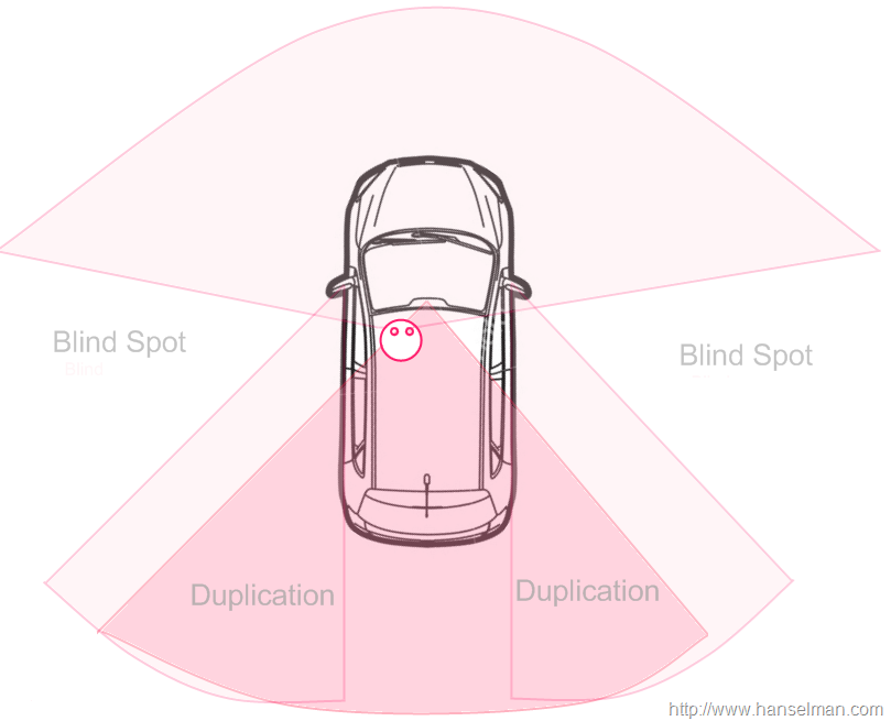 How to adjust your side/rearview mirrors (and why you need 3 monitors) Scott Hanselman